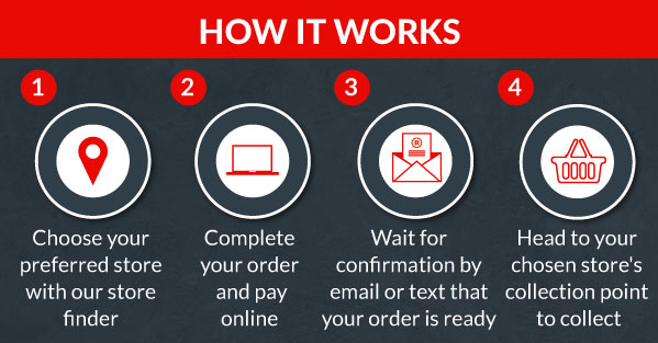 Click and Collect frequently asked questions.